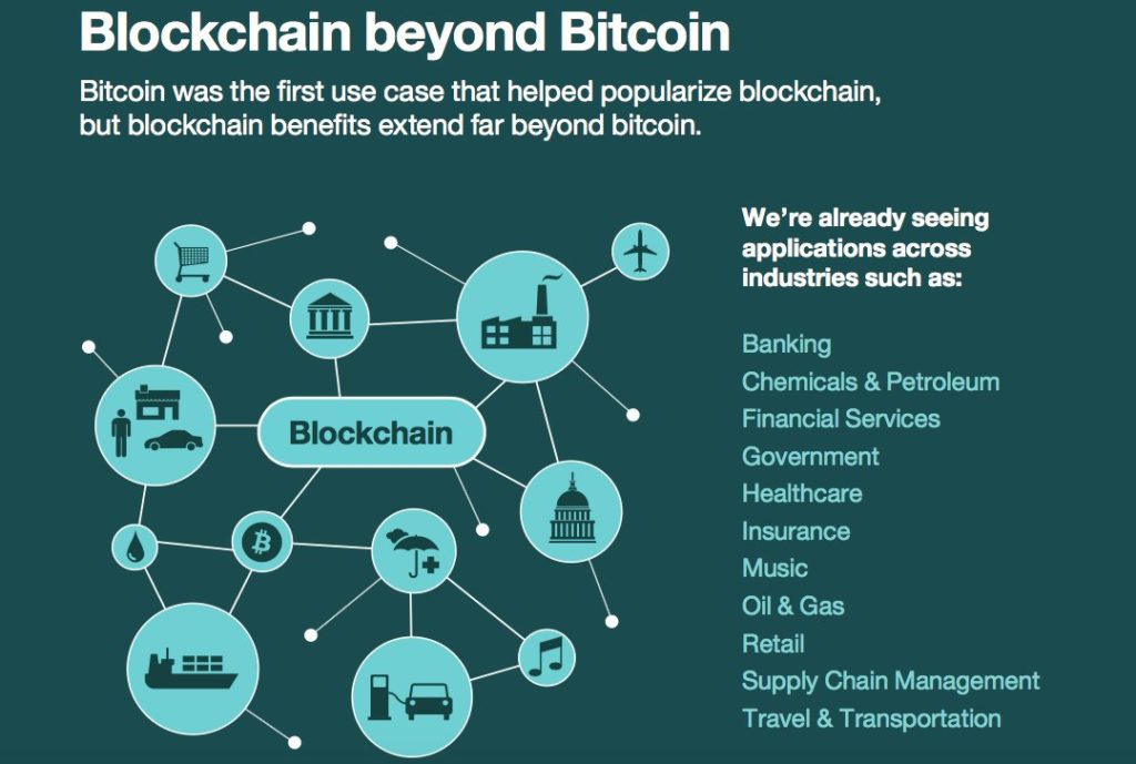 The Explosive Rise of 5 Blockchain Trends Transforming Industries