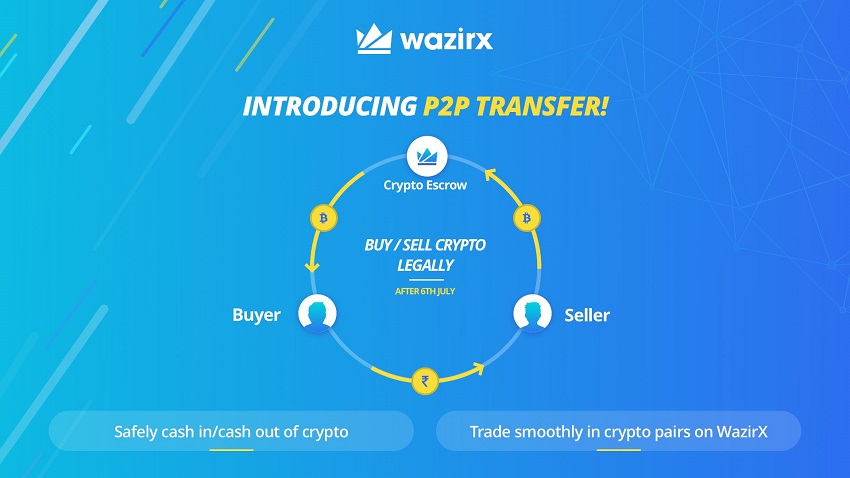 WazirX p2p transfer