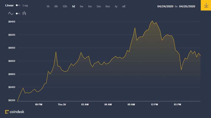 BTC Market Chart