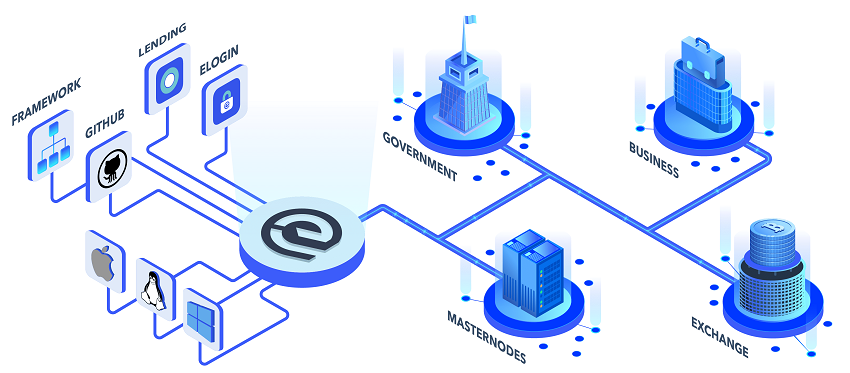 The Essentia Blockchain