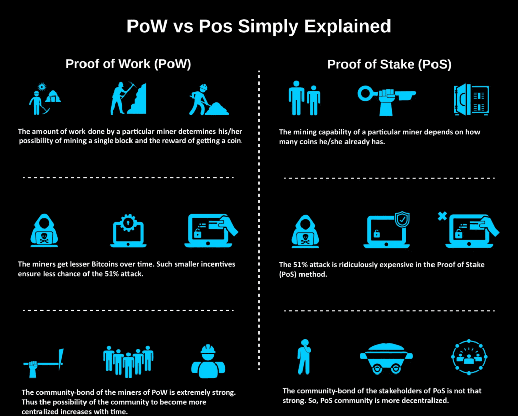 PoW vs PoS