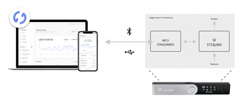 Ledger Nano X Architecture