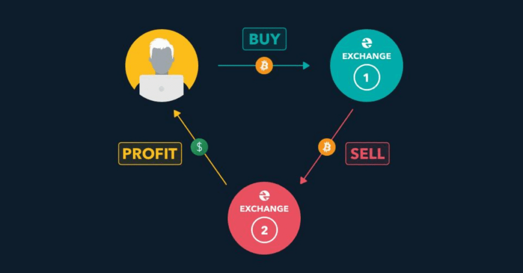 Cryptocurrency Arbitrage