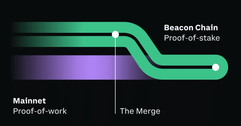 Ethereum Merge