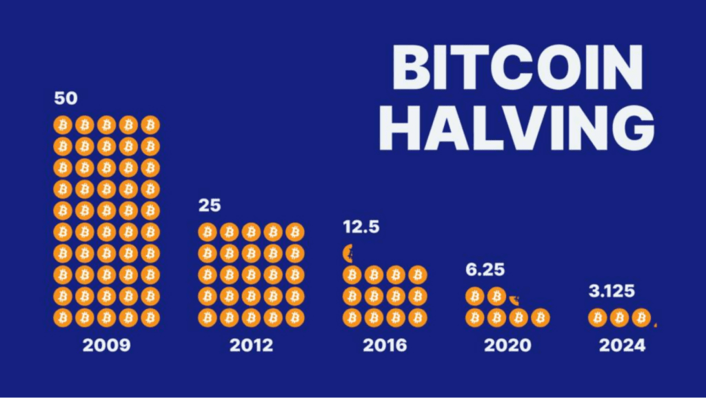 Bitcoin Halving 2024